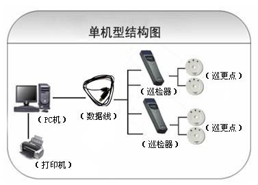 厦门巡更系统六号