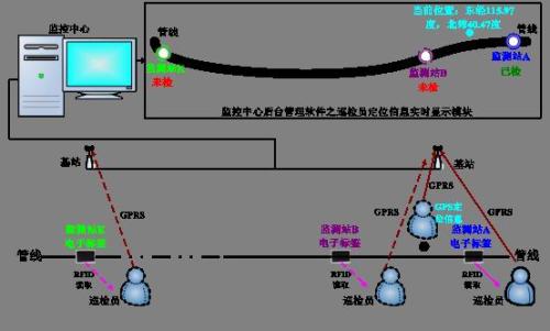 厦门巡更系统八号