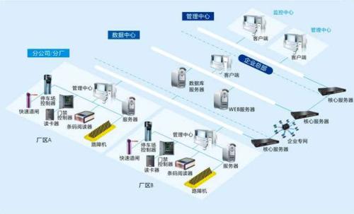 厦门食堂收费管理系统七号