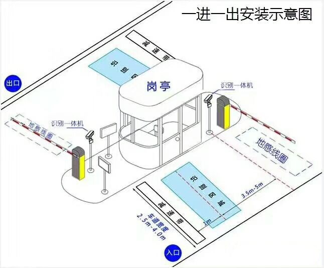 厦门标准车牌识别系统安装图