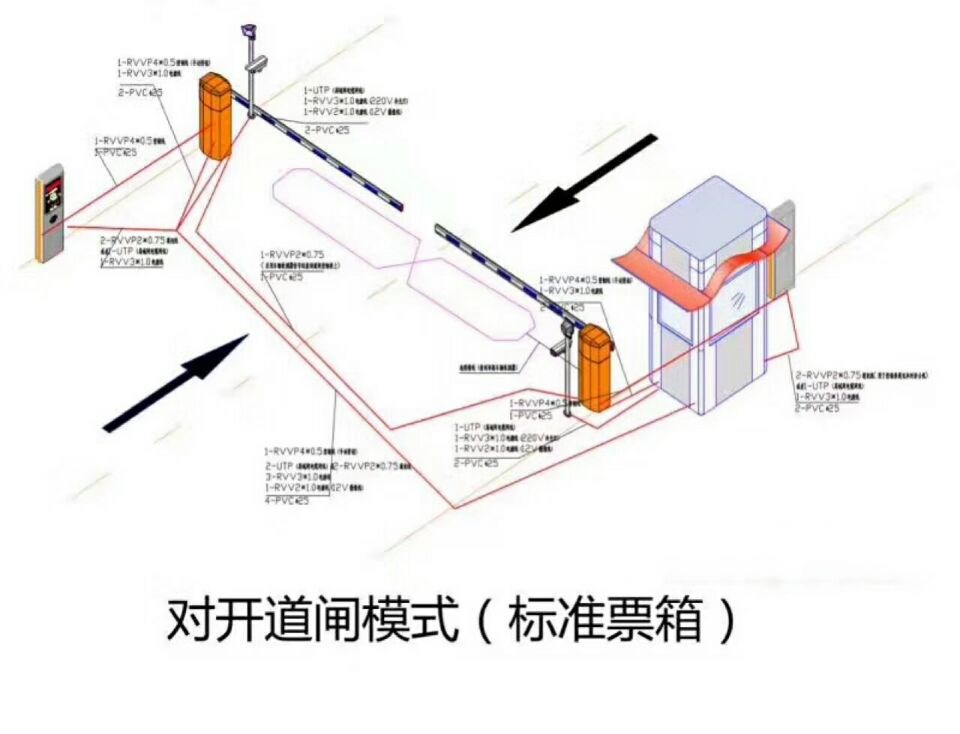 厦门对开道闸单通道收费系统