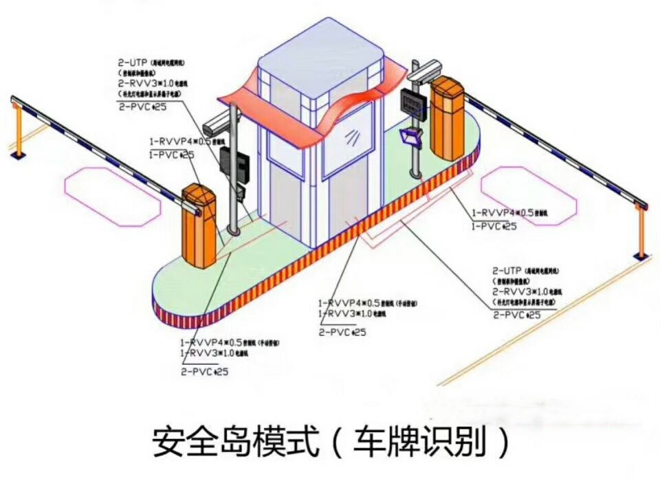 厦门双通道带岗亭车牌识别