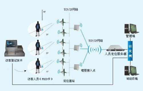 厦门人员定位系统一号