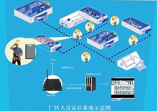 厦门人员定位系统四号