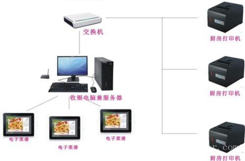 厦门收银系统六号