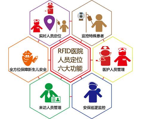 厦门人员定位系统六号