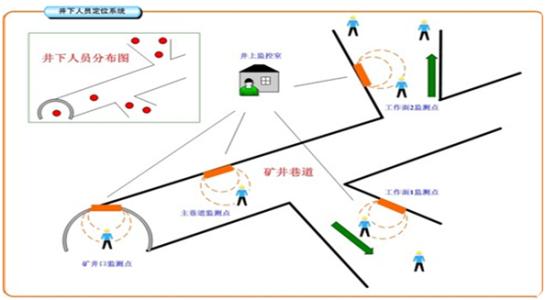 厦门人员定位系统七号