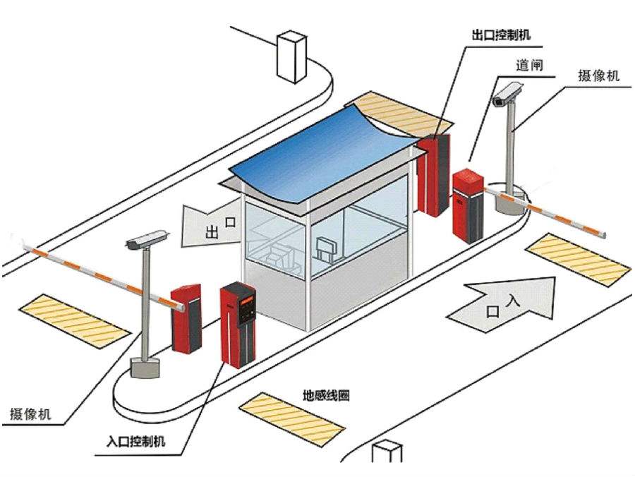 厦门标准双通道刷卡停车系统安装示意